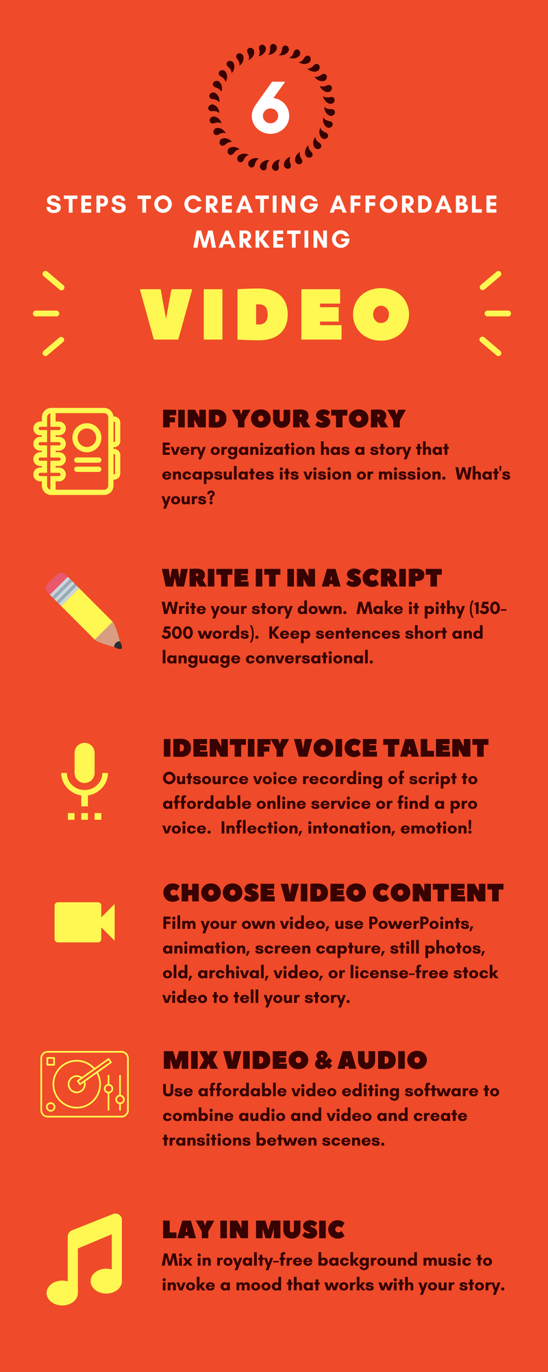 Infographic - 6 Steps to Affordable Video Marketing